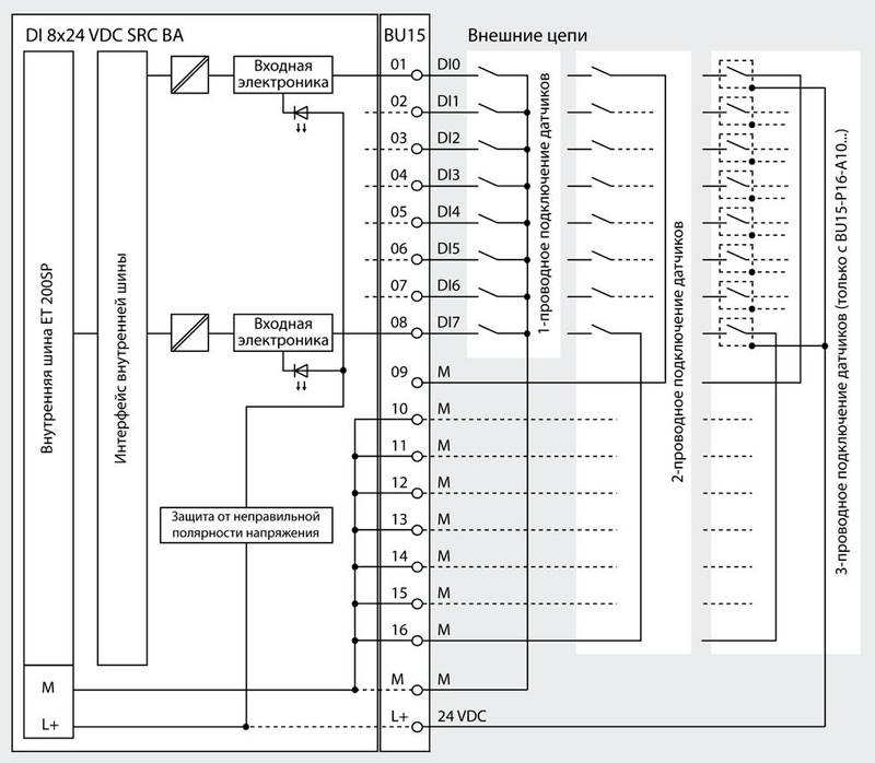 Схемы подключения модулей Siemens